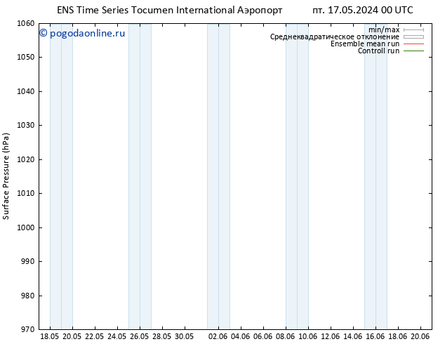 приземное давление GEFS TS пн 20.05.2024 06 UTC
