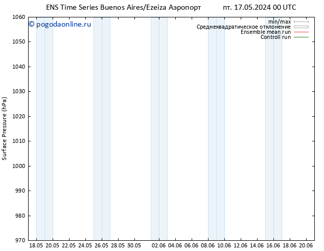 приземное давление GEFS TS ср 22.05.2024 00 UTC