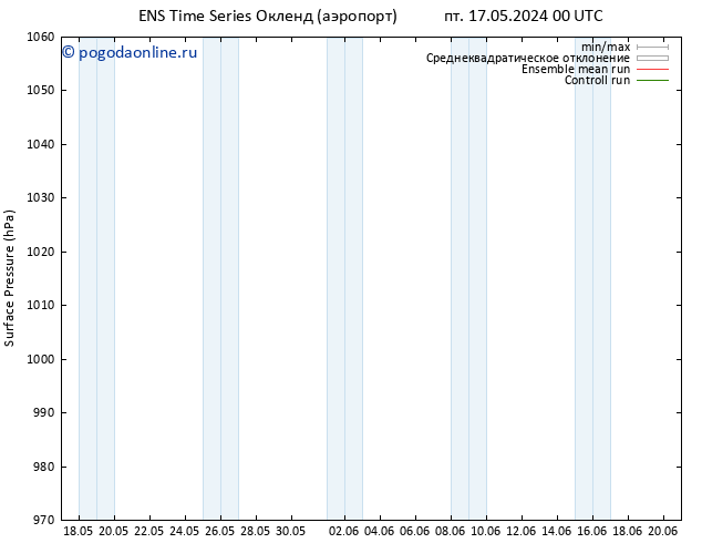 приземное давление GEFS TS сб 18.05.2024 06 UTC