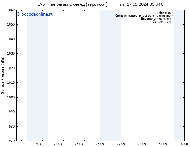 приземное давление GEFS TS пн 27.05.2024 13 UTC