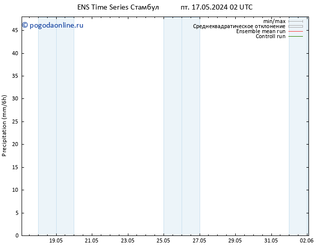 осадки GEFS TS пн 20.05.2024 20 UTC