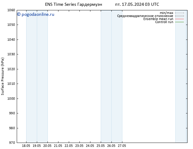 приземное давление GEFS TS Вс 02.06.2024 03 UTC