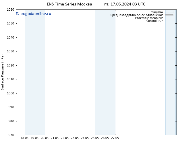 приземное давление GEFS TS ср 22.05.2024 03 UTC