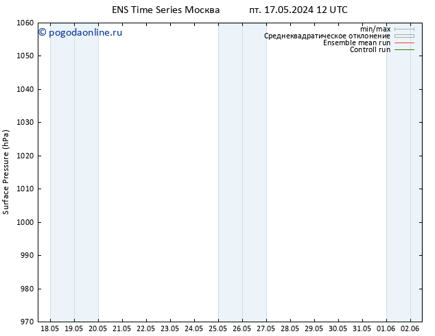 приземное давление GEFS TS сб 18.05.2024 12 UTC