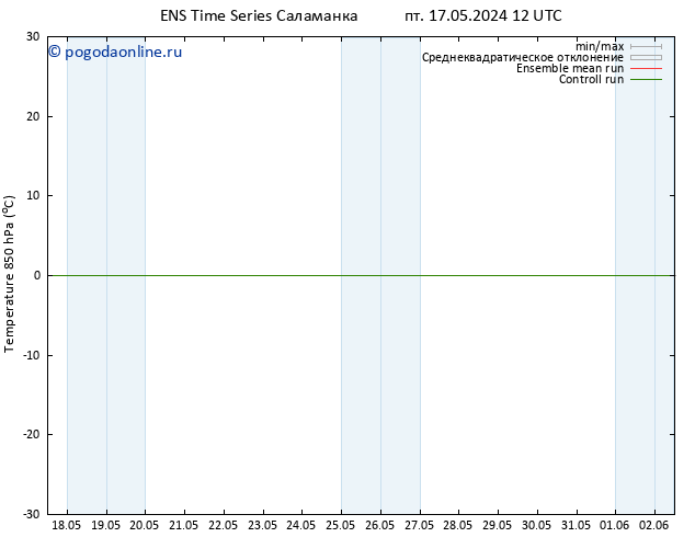 Temp. 850 гПа GEFS TS пт 17.05.2024 12 UTC