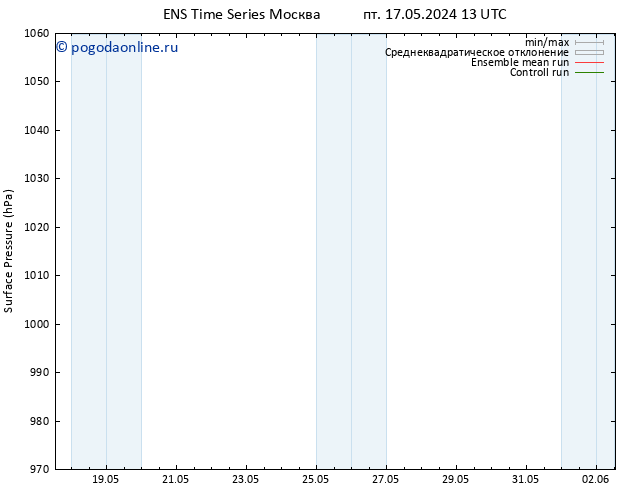 приземное давление GEFS TS пн 20.05.2024 07 UTC