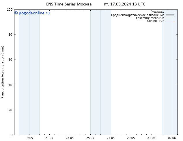 Precipitation accum. GEFS TS сб 18.05.2024 07 UTC