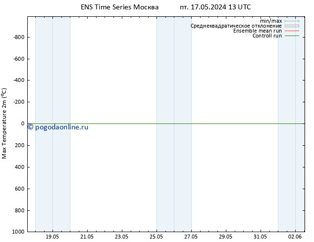 Темпер. макс 2т GEFS TS Вс 26.05.2024 01 UTC