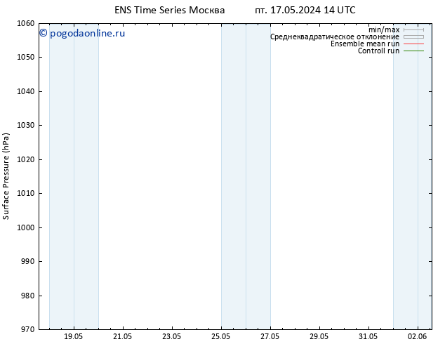 приземное давление GEFS TS пн 20.05.2024 02 UTC