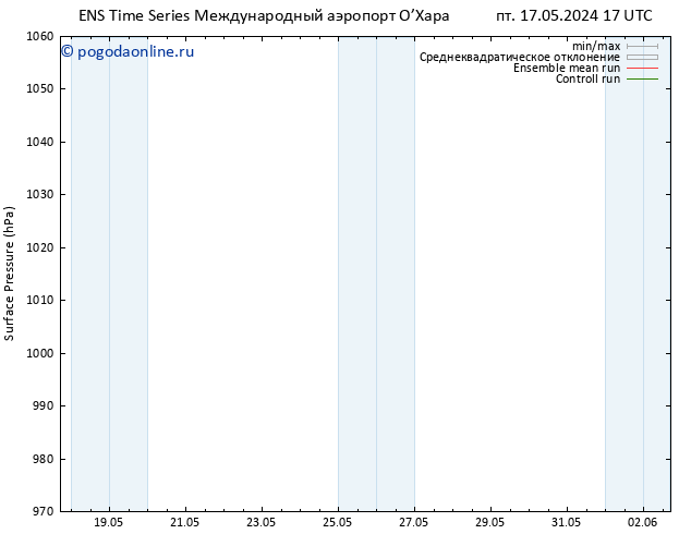 приземное давление GEFS TS пн 27.05.2024 17 UTC