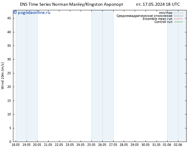 ветер 10 m GEFS TS пн 27.05.2024 18 UTC