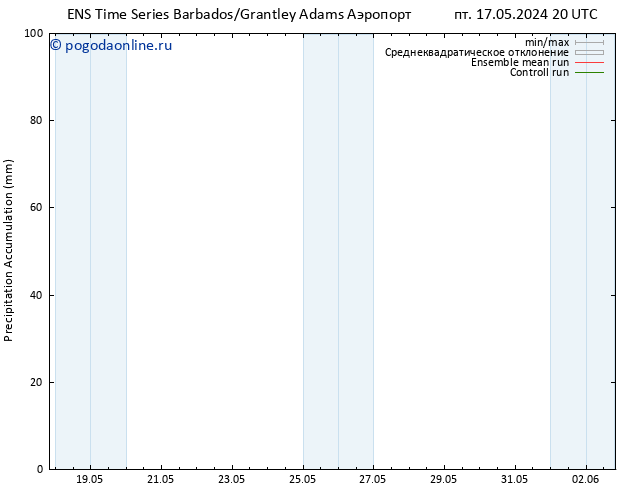 Precipitation accum. GEFS TS пн 20.05.2024 14 UTC