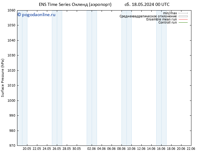 приземное давление GEFS TS сб 25.05.2024 00 UTC