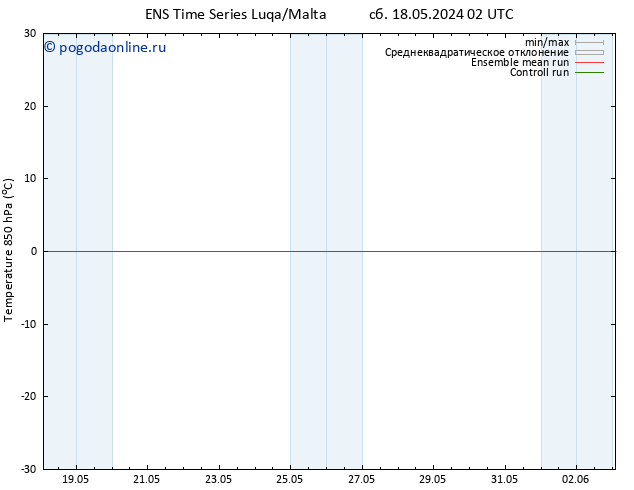 Temp. 850 гПа GEFS TS сб 18.05.2024 08 UTC