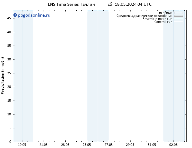 осадки GEFS TS ср 22.05.2024 22 UTC