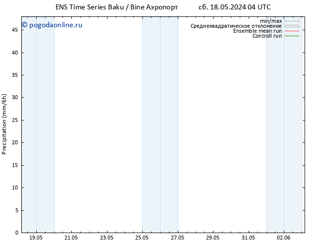 осадки GEFS TS Вс 19.05.2024 10 UTC