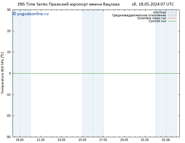 Temp. 850 гПа GEFS TS пн 20.05.2024 07 UTC
