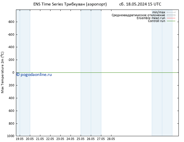 Темпер. макс 2т GEFS TS пн 20.05.2024 09 UTC