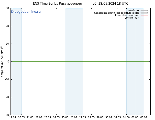 Temp. 850 гПа GEFS TS Вс 19.05.2024 06 UTC