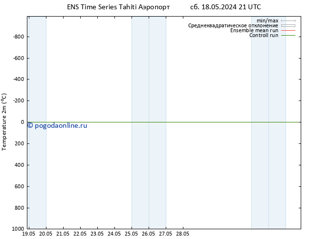 карта температуры GEFS TS пн 20.05.2024 15 UTC
