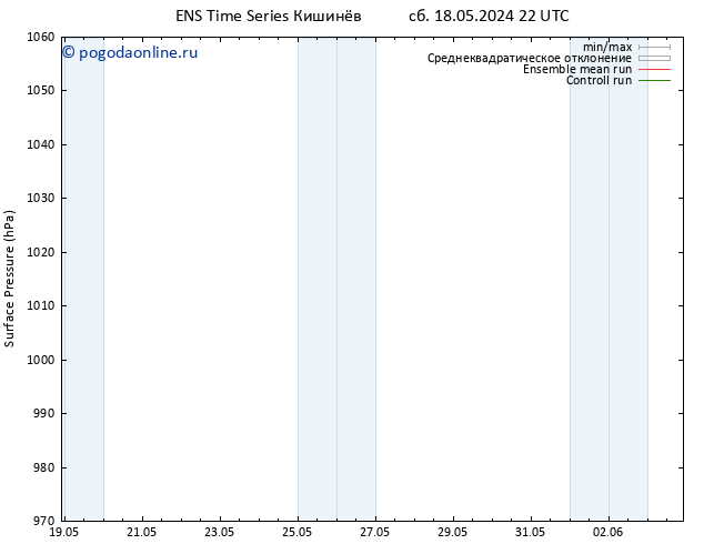приземное давление GEFS TS Вс 19.05.2024 22 UTC