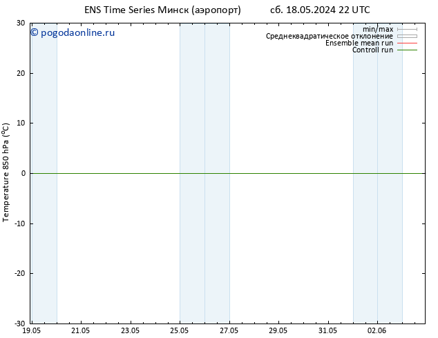 Temp. 850 гПа GEFS TS Вс 19.05.2024 04 UTC