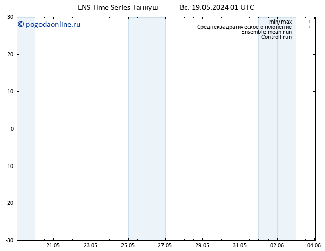 карта температуры GEFS TS Вс 19.05.2024 07 UTC