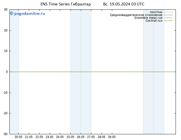 Height 500 гПа GEFS TS пн 20.05.2024 03 UTC