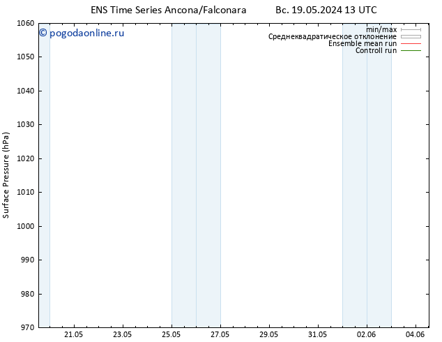 приземное давление GEFS TS ср 29.05.2024 13 UTC