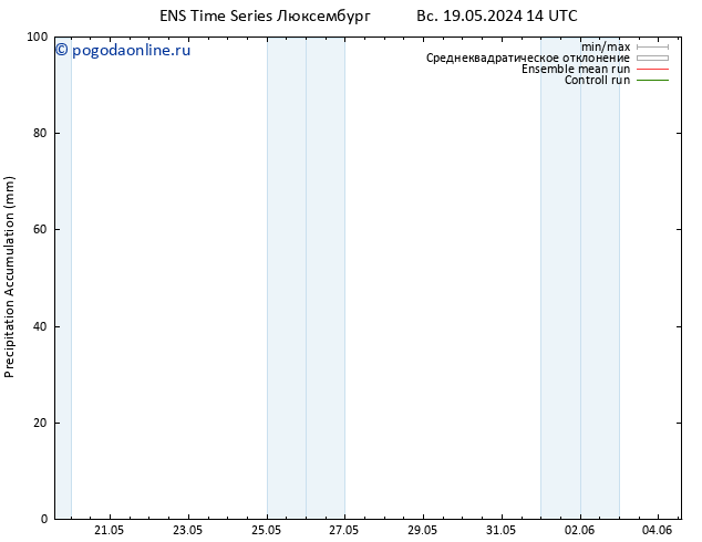 Precipitation accum. GEFS TS Вс 19.05.2024 20 UTC