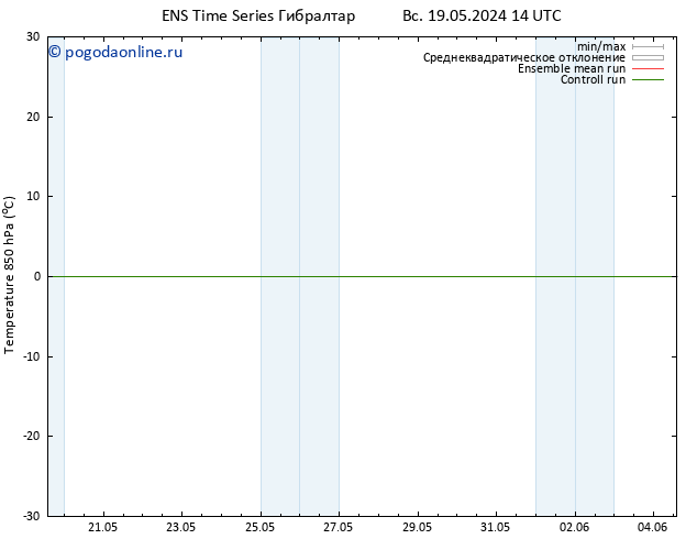 Temp. 850 гПа GEFS TS пн 20.05.2024 02 UTC