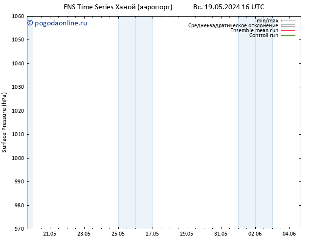 приземное давление GEFS TS пн 20.05.2024 04 UTC