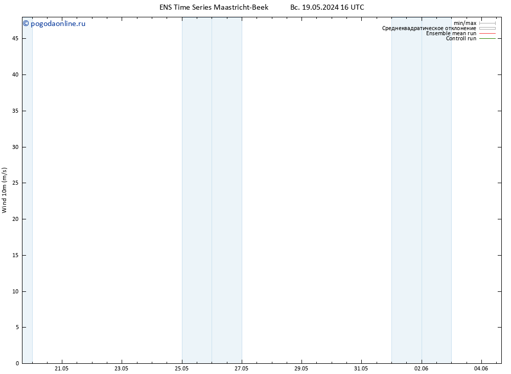 ветер 10 m GEFS TS пн 20.05.2024 04 UTC