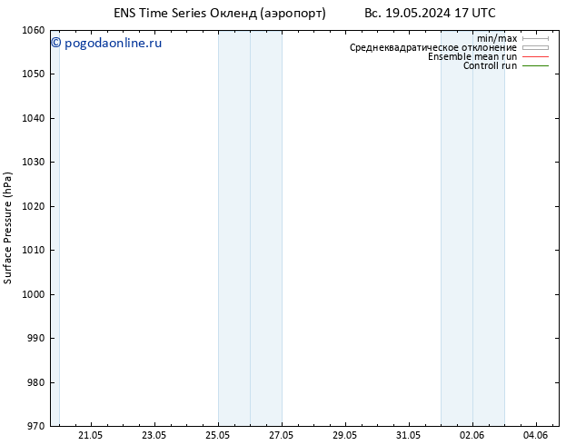 приземное давление GEFS TS Вс 19.05.2024 17 UTC