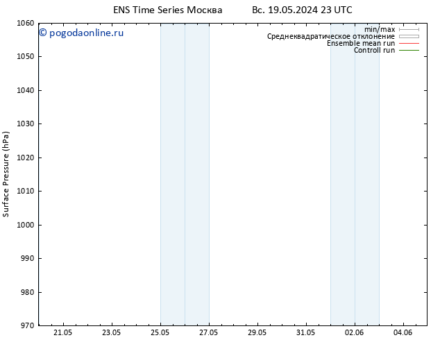 приземное давление GEFS TS вт 04.06.2024 23 UTC