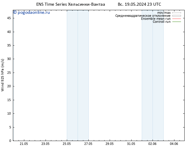 ветер 925 гПа GEFS TS чт 23.05.2024 23 UTC
