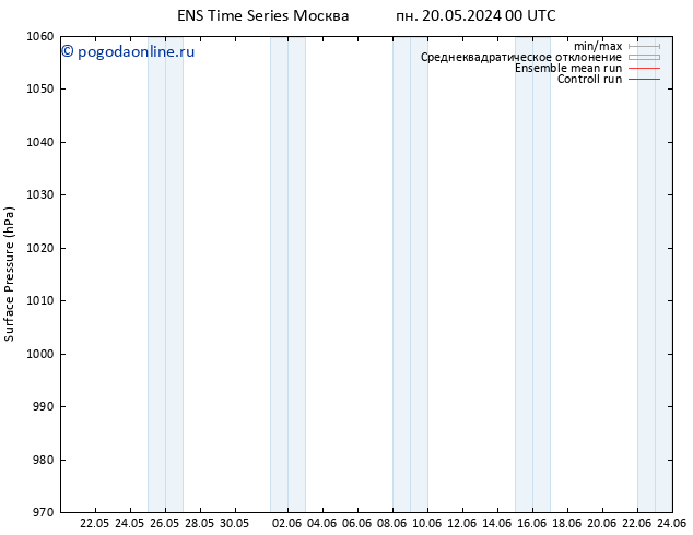 приземное давление GEFS TS чт 23.05.2024 00 UTC