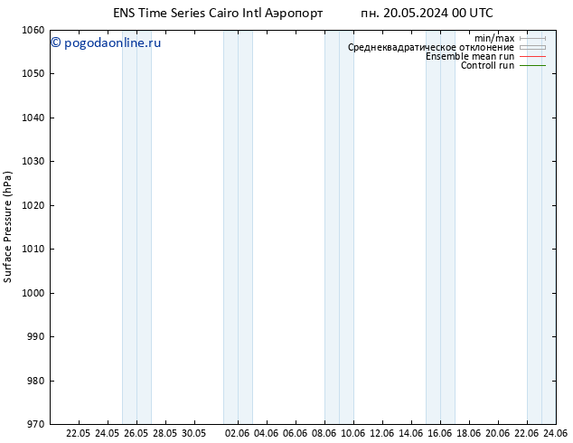 приземное давление GEFS TS вт 21.05.2024 00 UTC