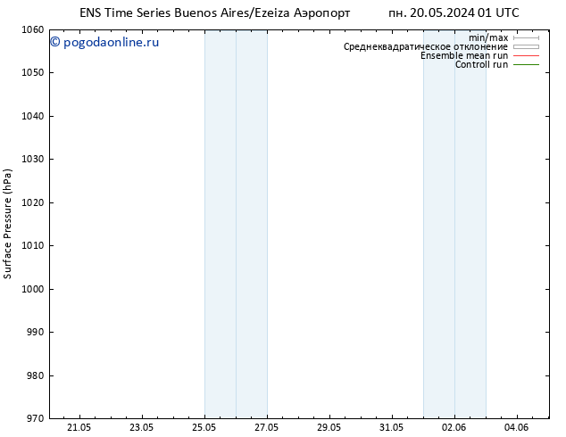 приземное давление GEFS TS ср 22.05.2024 01 UTC