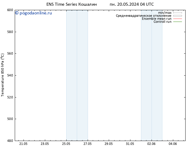 Height 500 гПа GEFS TS вт 21.05.2024 22 UTC