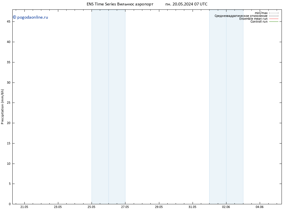 осадки GEFS TS пн 20.05.2024 13 UTC