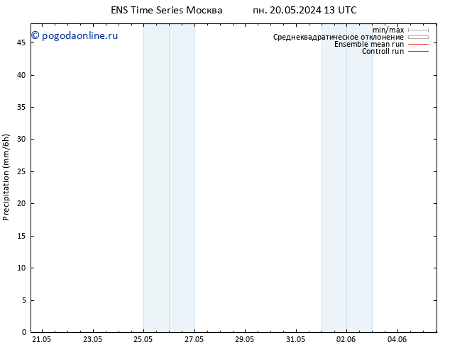 осадки GEFS TS пн 20.05.2024 19 UTC