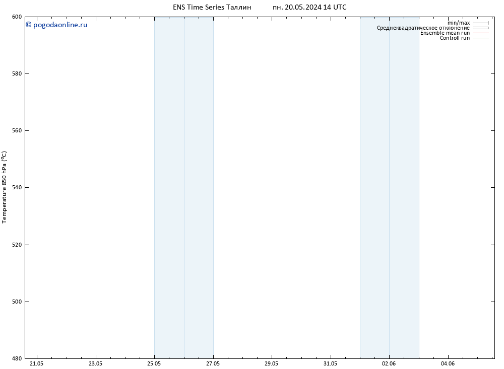 Height 500 гПа GEFS TS пн 20.05.2024 14 UTC