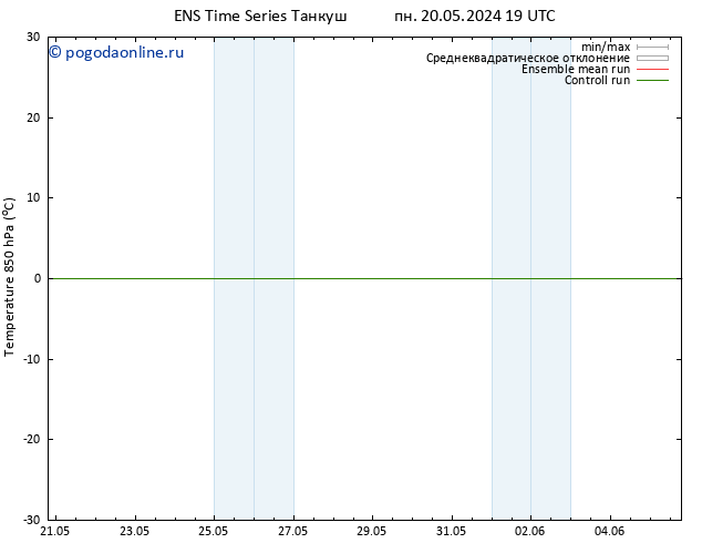 Temp. 850 гПа GEFS TS вт 21.05.2024 07 UTC