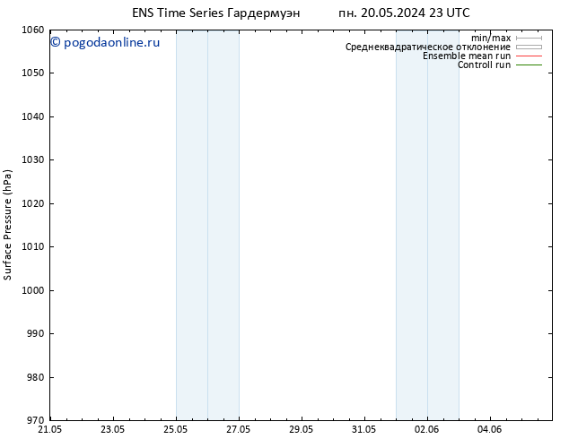 приземное давление GEFS TS вт 21.05.2024 05 UTC