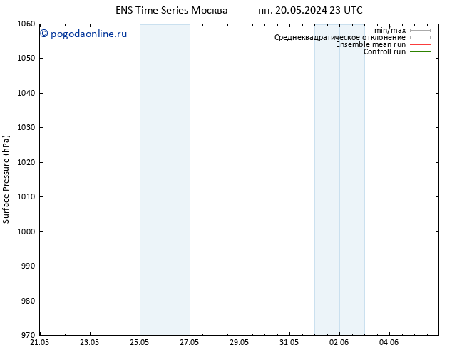 приземное давление GEFS TS вт 21.05.2024 23 UTC