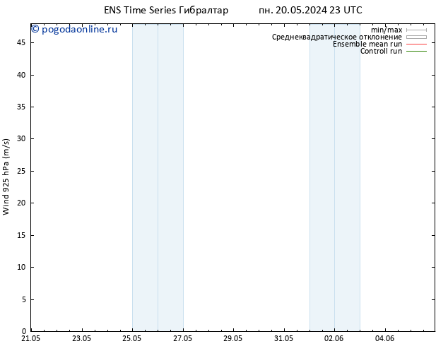 ветер 925 гПа GEFS TS сб 25.05.2024 23 UTC