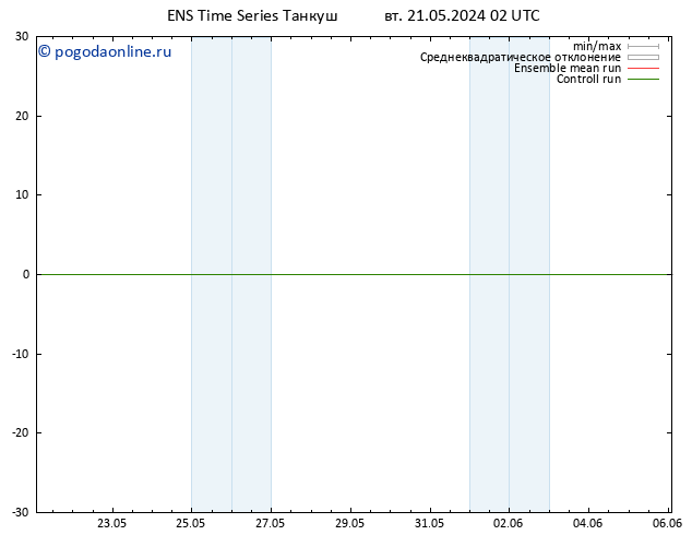 Height 500 гПа GEFS TS вт 21.05.2024 02 UTC