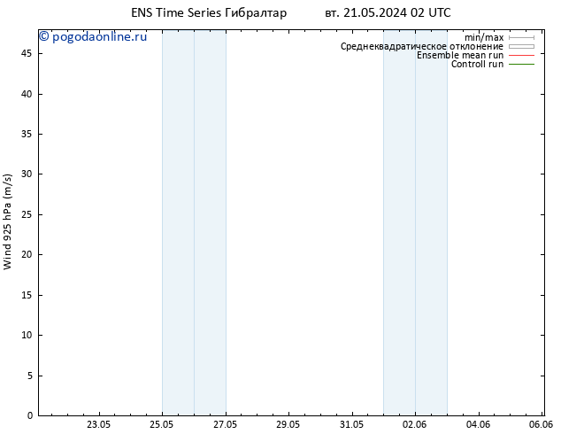 ветер 925 гПа GEFS TS вт 21.05.2024 08 UTC
