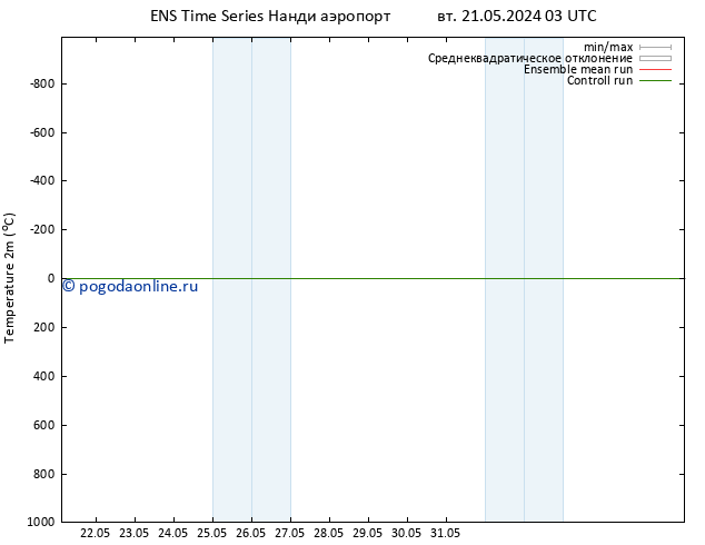 карта температуры GEFS TS Вс 26.05.2024 09 UTC